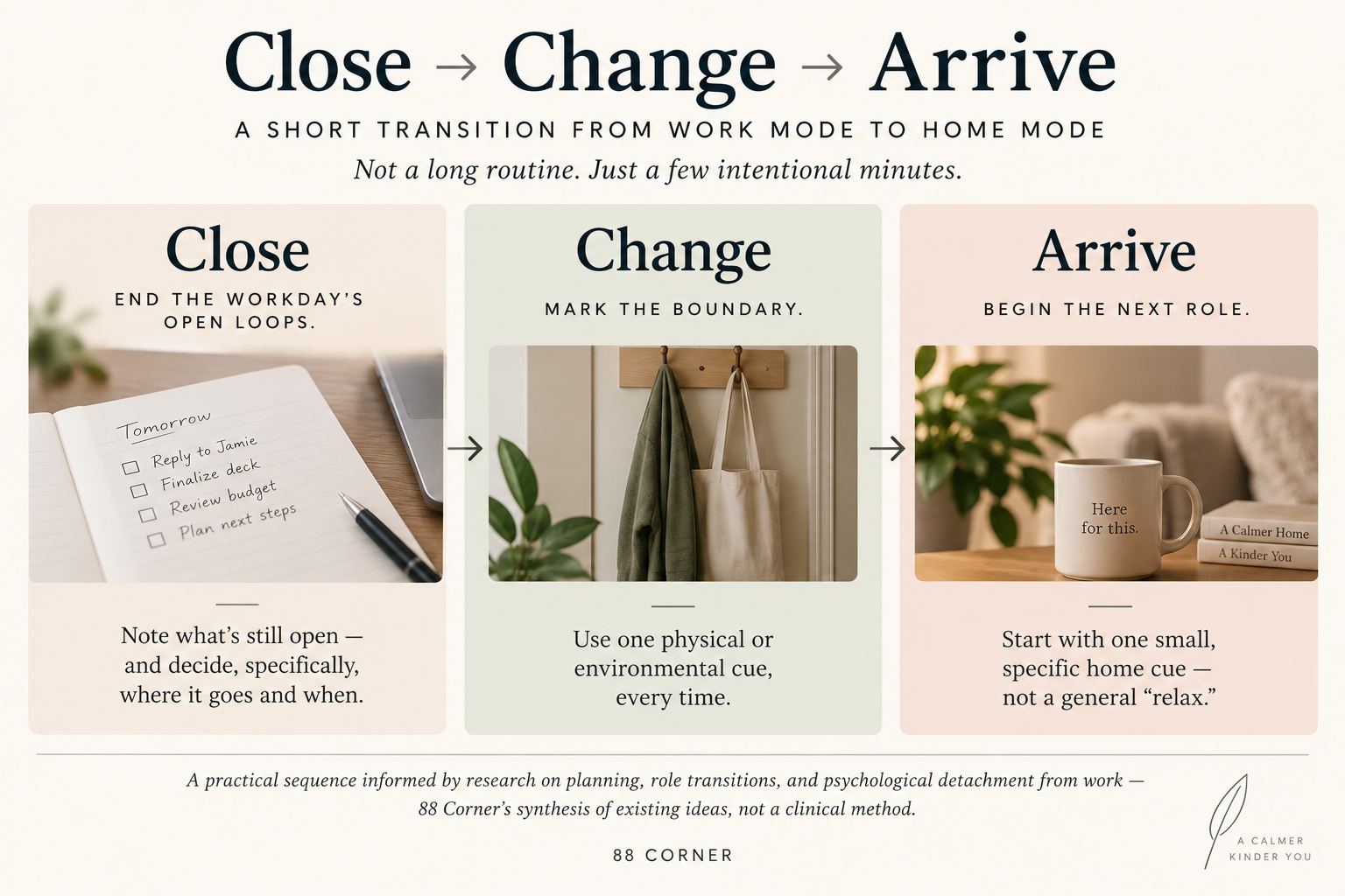 The Work-to-Home Transition — Close, Change, Arrive